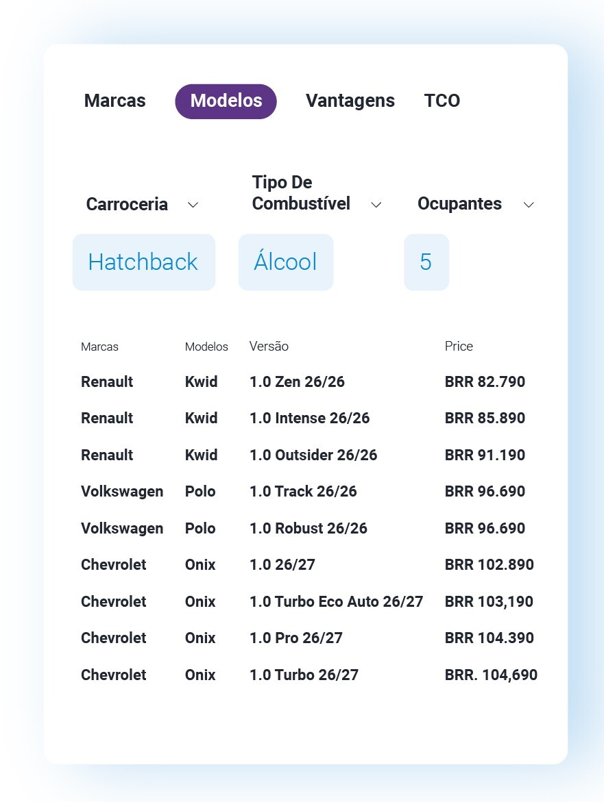 TCO Brazil