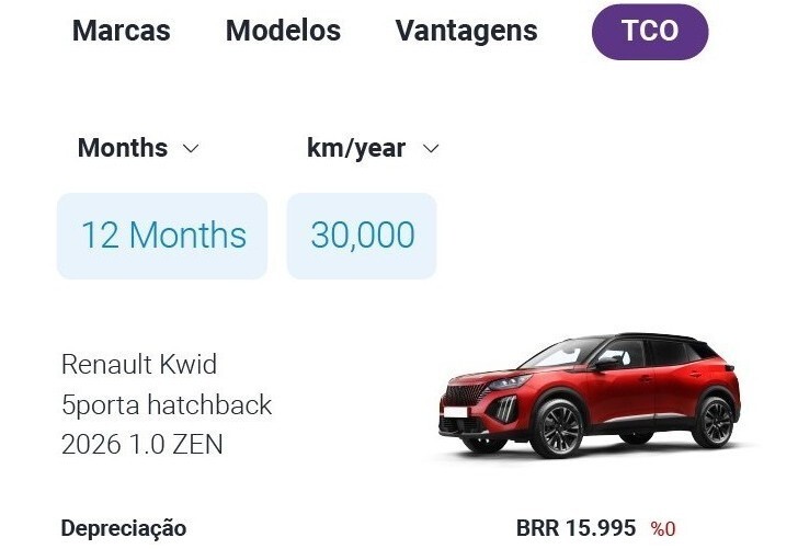 TCO