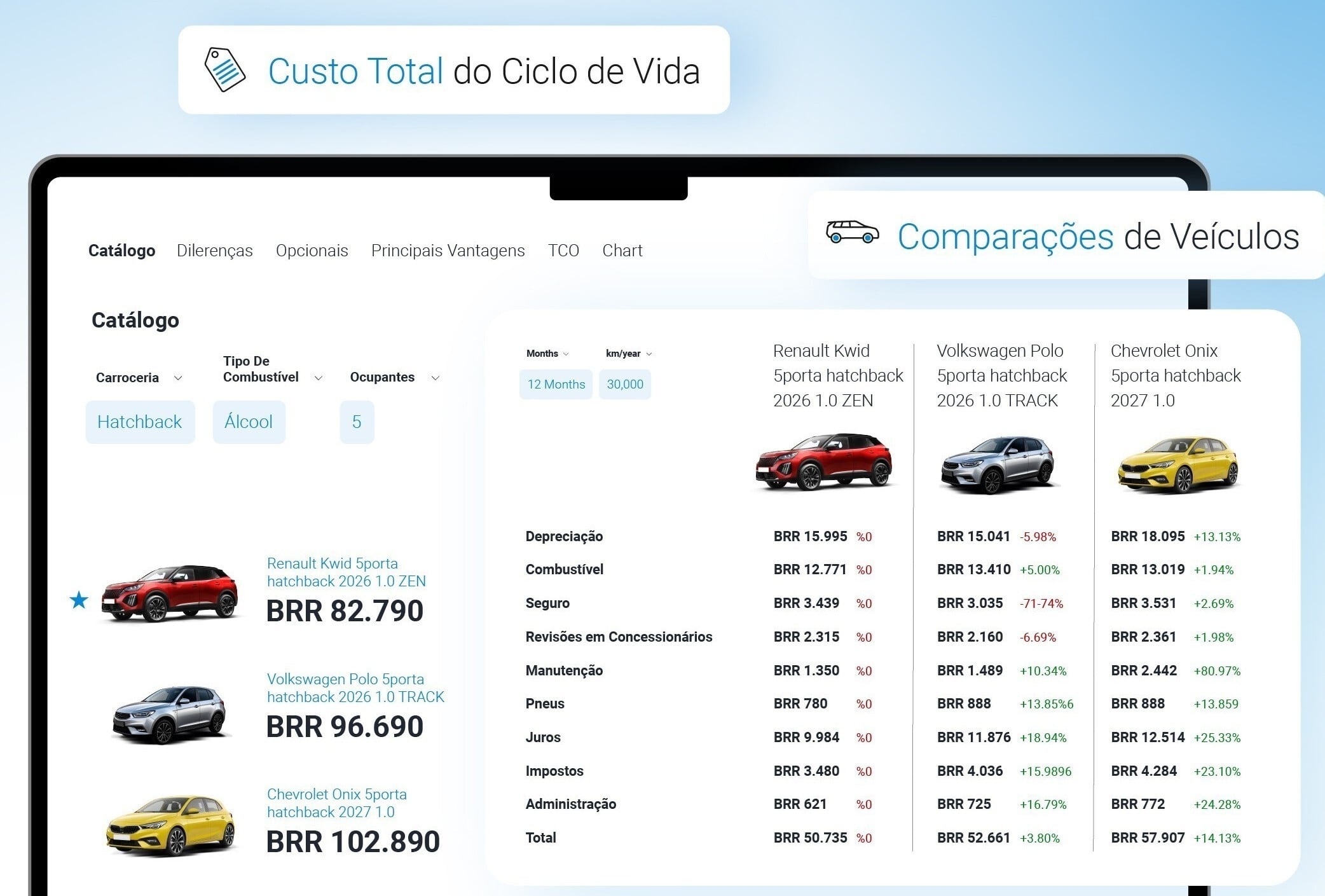 TCO
