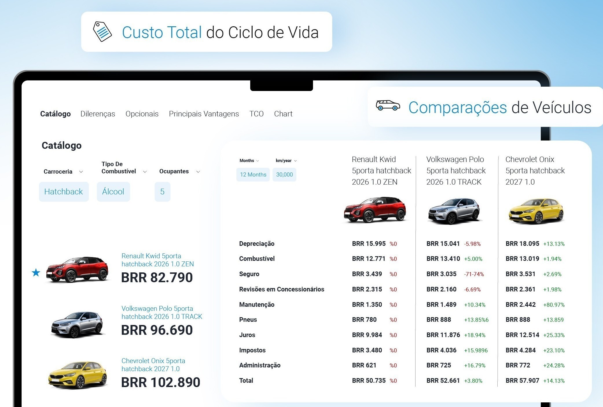 TCO